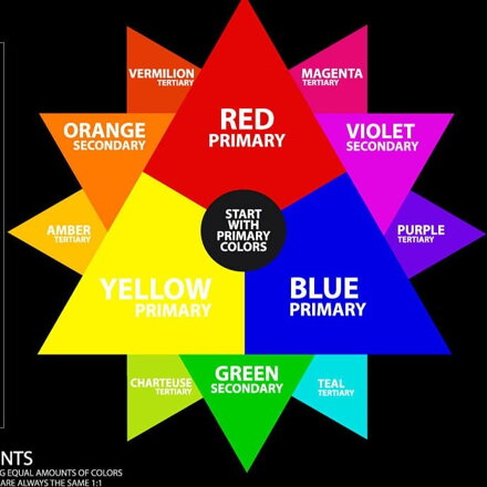 Doreme Pigment 6 kus + Pigmentológia Online Zadarmo!