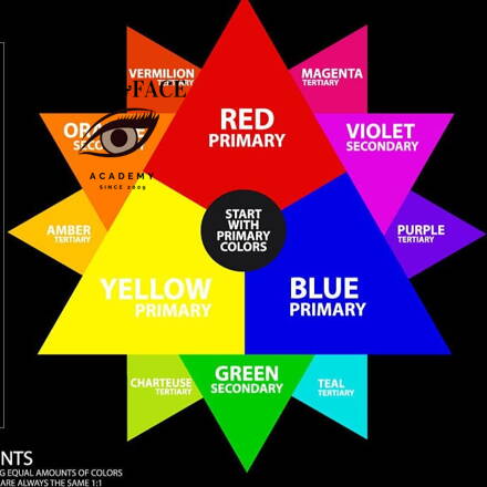 Doreme Pigment 6 kus + Pigmentológia Online Zadarmo!
